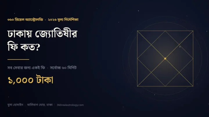 ঢাকায় জ্যোতিষীর ফি ২০২৬ — ৩৬০ রিয়েল অ্যাস্ট্রোলজিতে প্রতি বৈঠক ১,০০০ টাকা