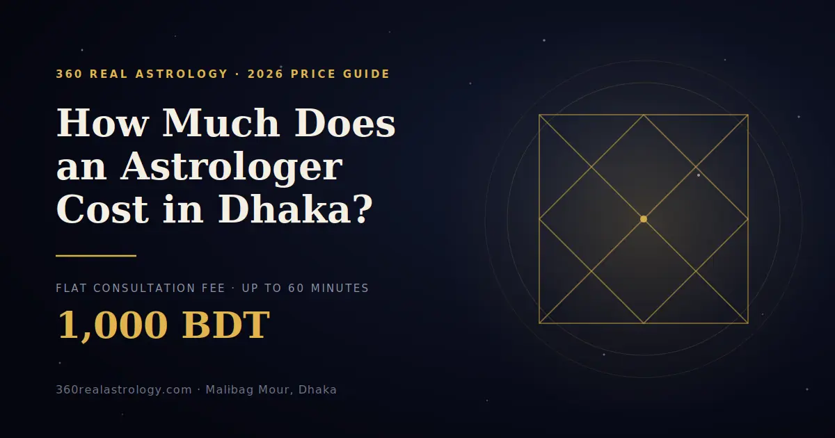 Astrologer consultation cost in Dhaka 2026 — 360 Real Astrology flat fee 1,000 BDT per session