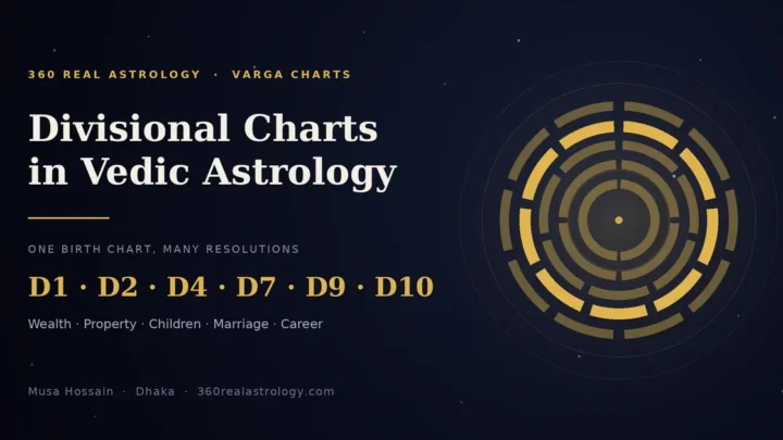 Divisional charts in Vedic astrology — how one zodiac sign subdivides into D2, D4, D7, D9 and D10 varga charts