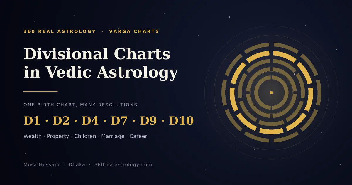 Divisional charts in Vedic astrology — how one zodiac sign subdivides into D2, D4, D7, D9 and D10 varga charts