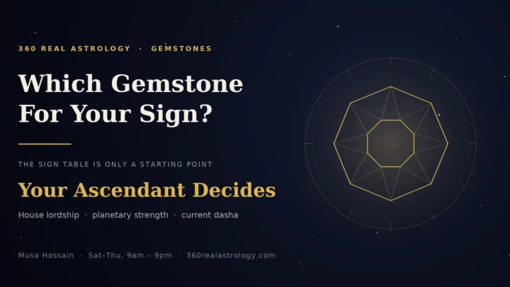 Gemstone recommendation by zodiac sign in Dhaka — why the sign table is only a starting point and your Ascendant decides the stone