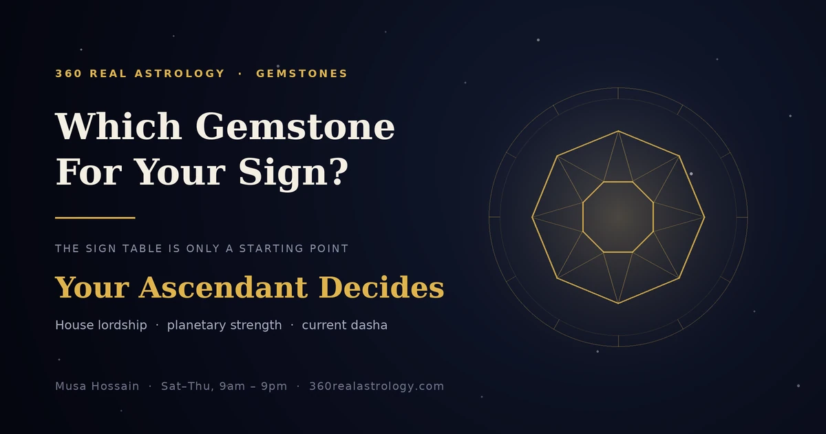 Gemstone recommendation by zodiac sign in Dhaka — why the sign table is only a starting point and your Ascendant decides the stone