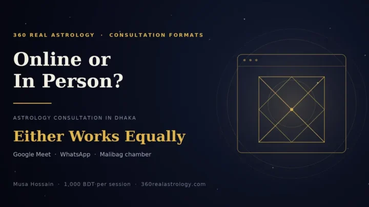 Online or in-person astrology consultation in Dhaka — Google Meet, WhatsApp, or the Malibag chamber, 1,000 BDT per session