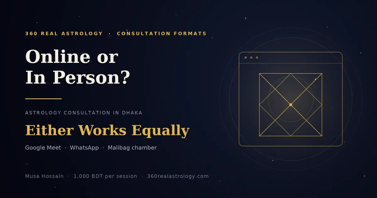 Online or in-person astrology consultation in Dhaka — Google Meet, WhatsApp, or the Malibag chamber, 1,000 BDT per session
