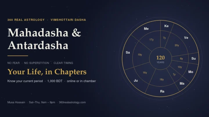 Vimshottari dasha wheel showing the nine planetary mahadasha periods adding up to 120 years
