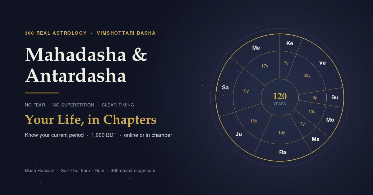 Vimshottari dasha wheel showing the nine planetary mahadasha periods adding up to 120 years